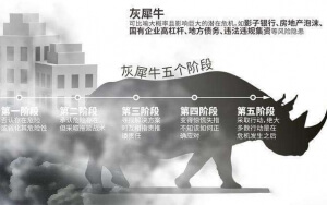 小心，中國產(chǎn)業(yè)園區(qū)的“灰犀?！庇謥砹?！